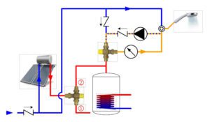 σύνδεση-λεβητα-ηλιακου
