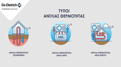 oi typoi antlias thermotitas oi typoi antlias thermotitas